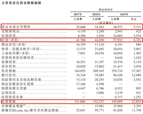 担忧美股监管退市风险,京东回港二次ipo上市 刘强东拥有近八成表决权